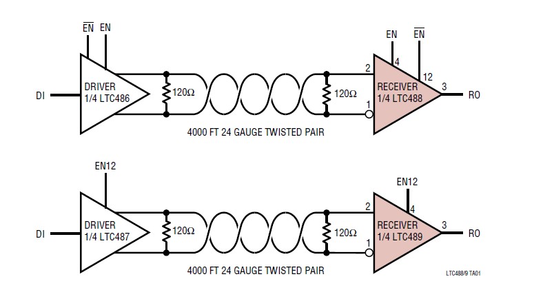 LTC488ISW#TR pin connection