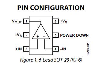 ADA4860-1YRJZ Pin Configuration