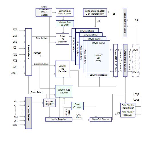 H5MS5162DFR-E3M-C Functional Block Diagram