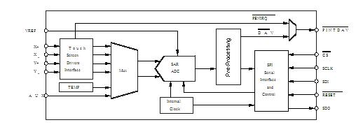TSC2005IYZLT block diagram