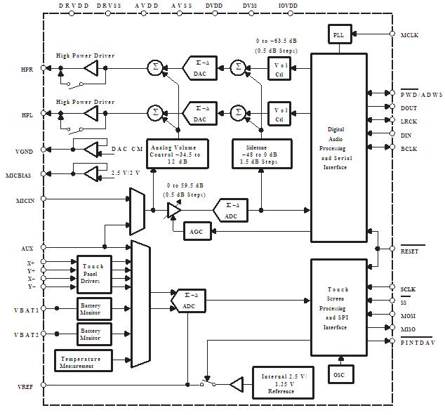 TSC2100IRHB block diagram