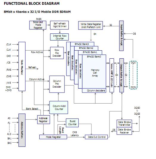 H5MS5162DFR-E3M-C Functional Diagram Block