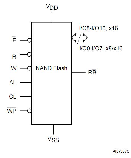 NAND128W3A2BN6E  Logic Diagram