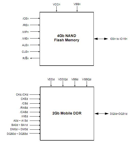 K524G2GACB-AO50 Block Diagram