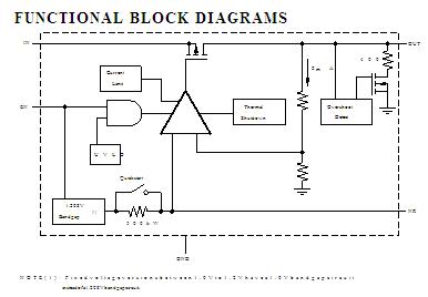 TUSB3410IVF block diagram