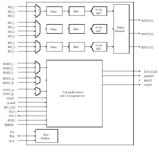 TVP7000PZP block diagram