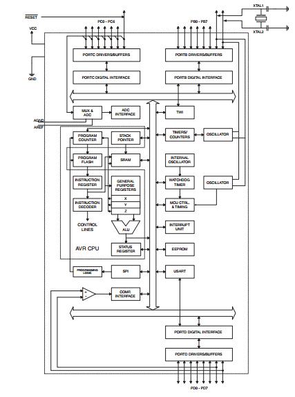 ATMEGA8-16PU block diagram