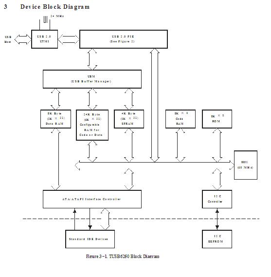 TUSB6250PFC block diagram