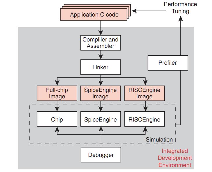 BCM1510KCB block diagram