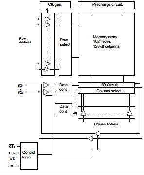 K6T1008C2E-GB70 block diagram