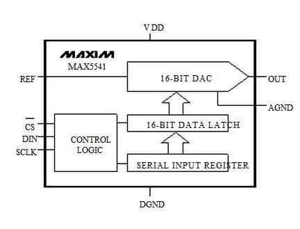 MAX5541CSA functional diagram