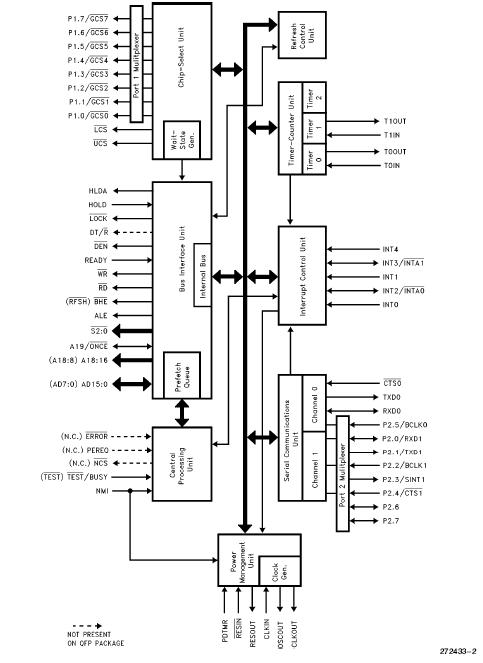 TS80C188EB2010 block diagram