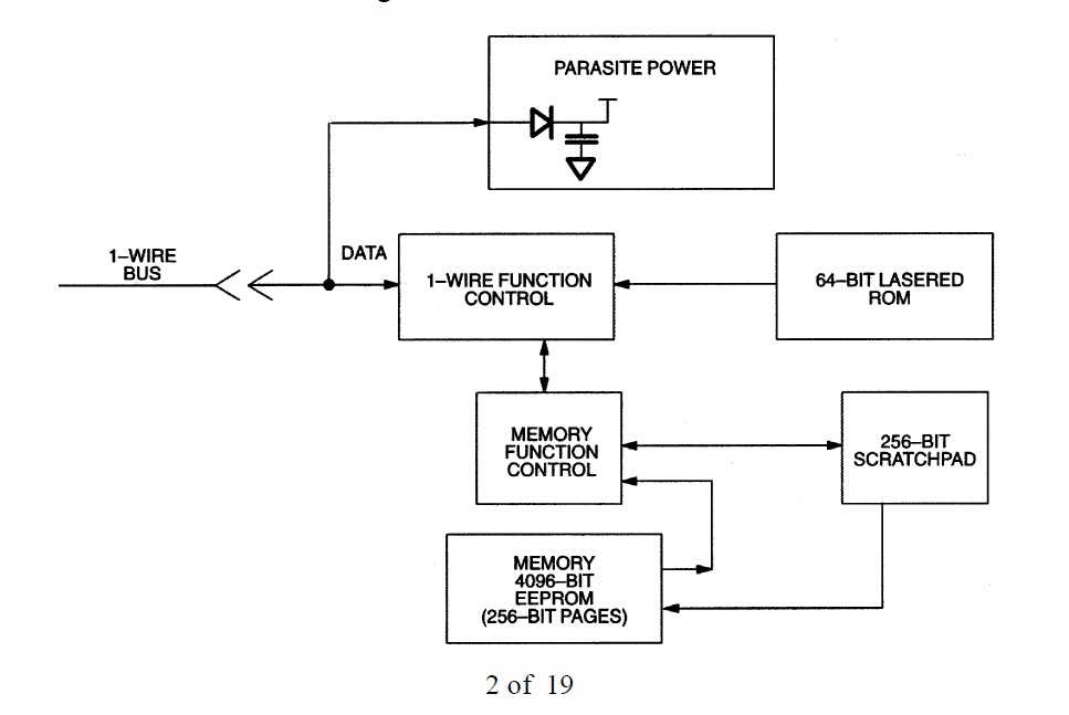 DS2433S+T block diagram