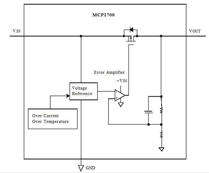 MCP1700T-3302EMB block diagram