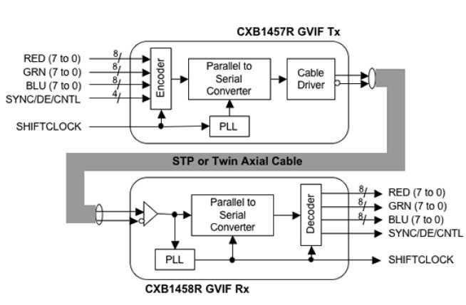 CXB1457R pin connection
