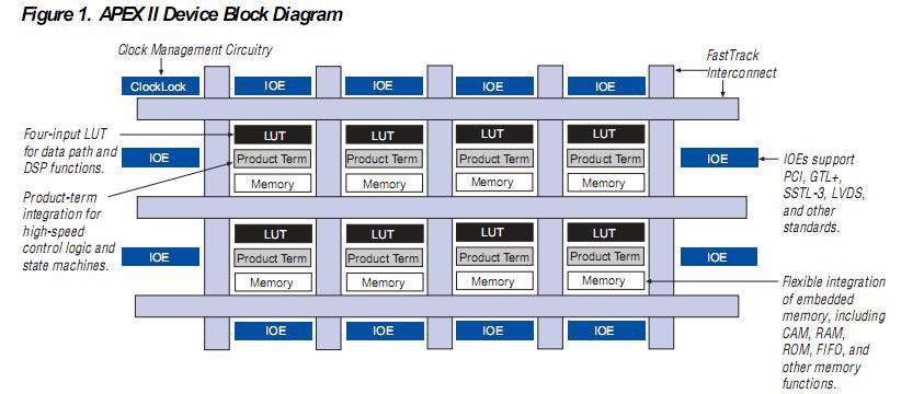 EP2A15F672C9 pin connection