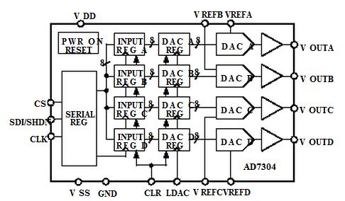 AD7304BRU-REEL7 block diagram