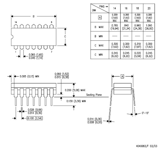 CD4049UBF dimension