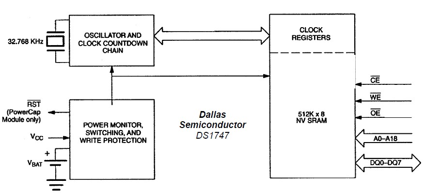 DS1747-70 pin connection