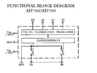 AD7501JN Block Diagram