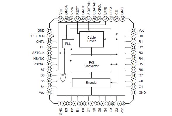 CXB1455R-T4 Block Diagram and Pin Configuration