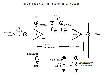 SSM2165-1P FUNCTIONAL BLOCK DIAGRAM