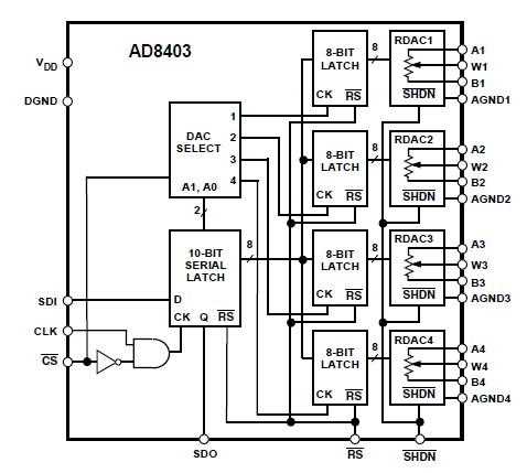 AD8403ARZ10 pin connection
