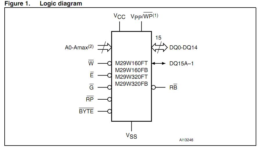 M29W160FB70N3E block diagram