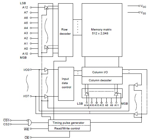 HM628128DLFP-7UL pin connection