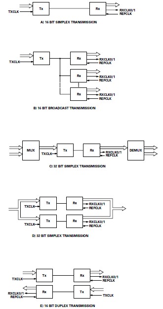 EPM7128BTC100-4 pin connection