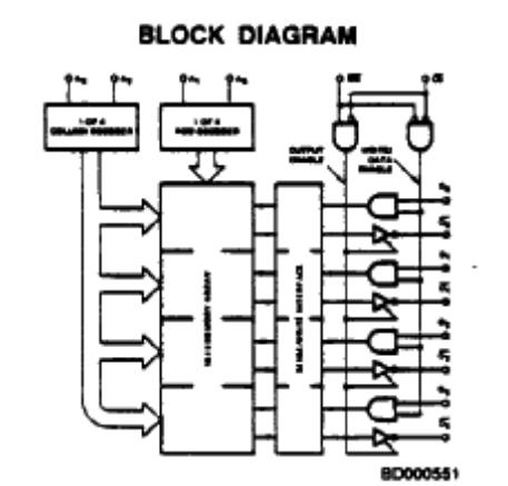 AM27S03A/BEA block diagram