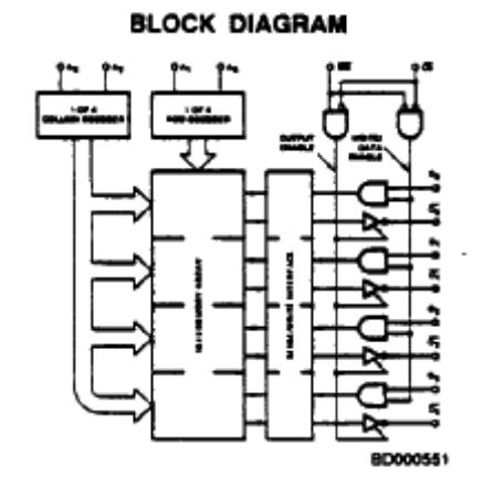 AM27S03ADMB block diagram