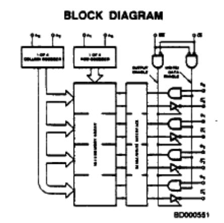 AM27S03ADM block diagram