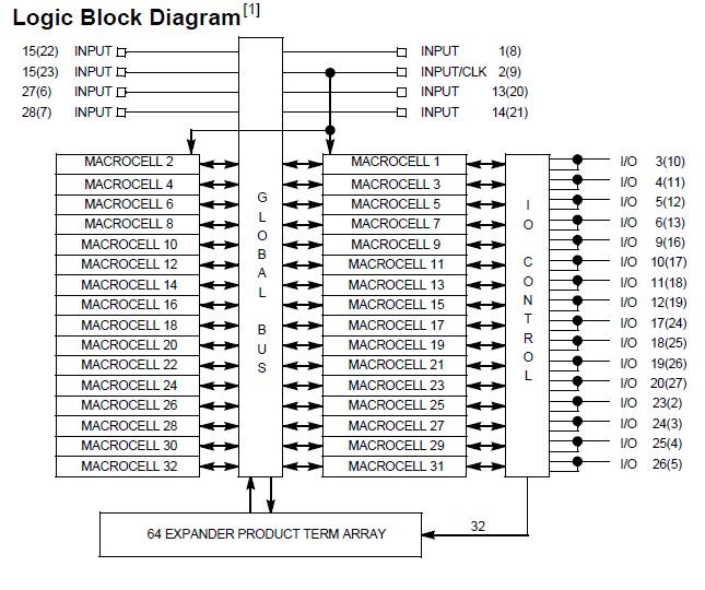 CY7C344-25WMB block diagram