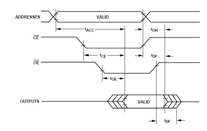 WS57C256F-35TMB block diagram