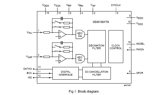 UDA1361TS block diagram
