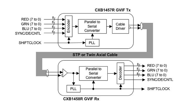 CXB1457R circuit