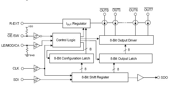 MBI5170 block diagram