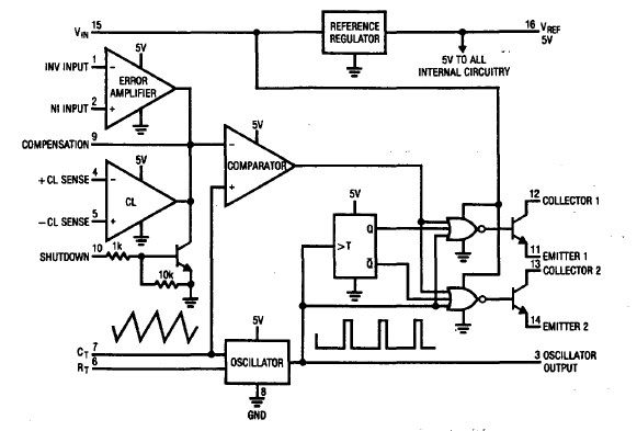 SG3524J block diagram