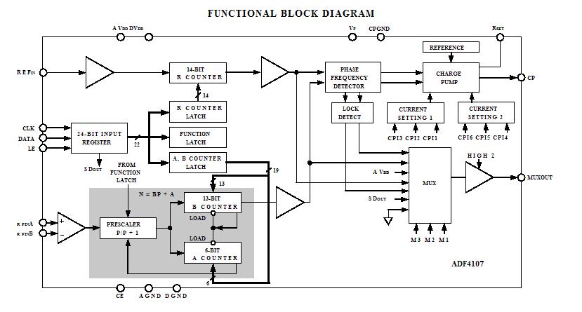 ADF4107BRUZ-REEL7 FUNCTIONAL BLOCK DIAGRAM