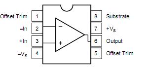 OPA124PB  Pin Connection