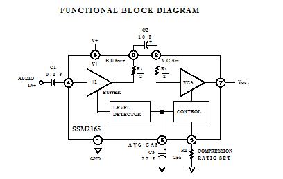 SSM2165-2S FUNCTIONAL BLOCK DIAGRAM