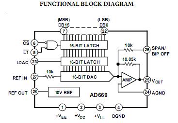 AD669ARZ Block Diagram