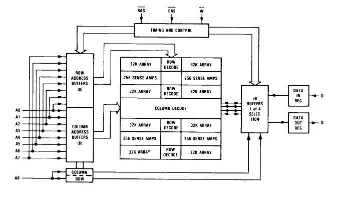 SMJ4256-15JDS functional block diagram