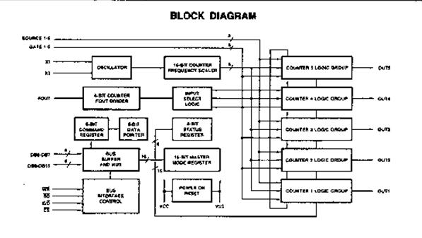 AM9513A-BQA block diagram
