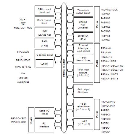 MB90M407APF-G-604-BND block diagram
