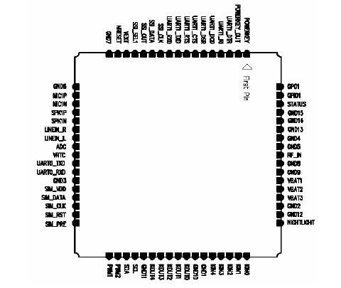 SIM900 pin configuration