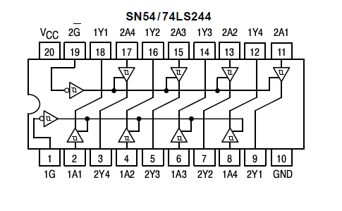 SN74LS244DW Pin Configuration