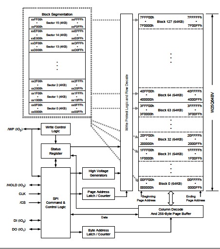 W25Q64BVSIG block diagram