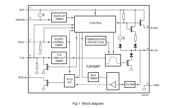 TJA1020T/N1 block diagram